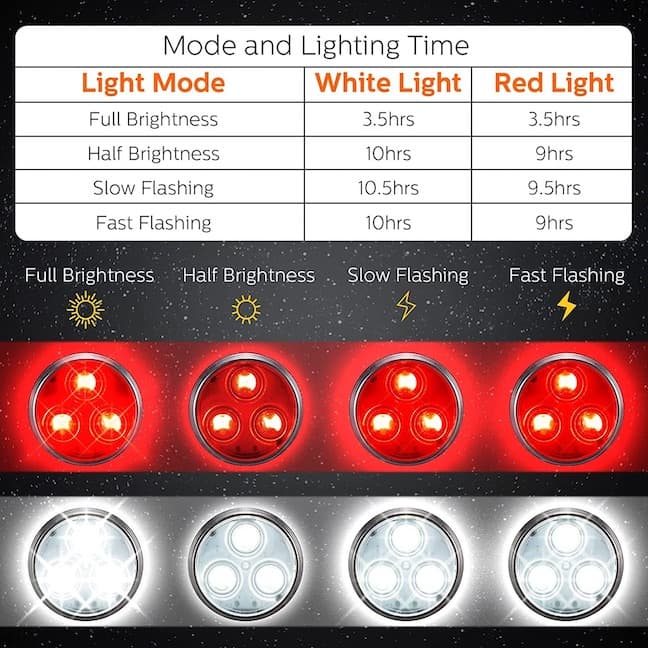 WagLight™ - Bright Led Dog Collar/Harness Flashlight (Rechargeable ...